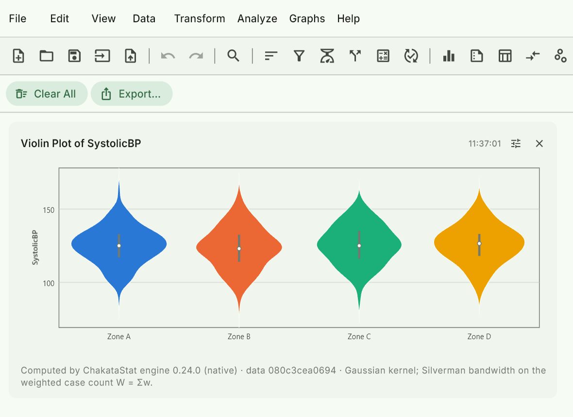 ChakataStat's output view showing a violin plot of systolic blood pressure in four study zones