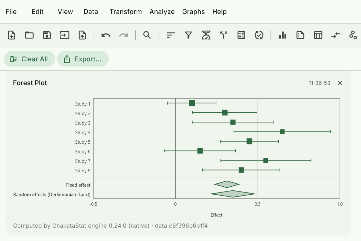 A meta-analysis forest plot of eight studies with fixed-effect and random-effects pooled estimates