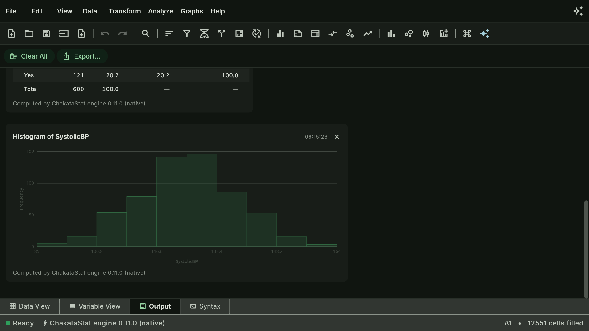ChakataStat's output view in dark theme showing a histogram of systolic blood pressure