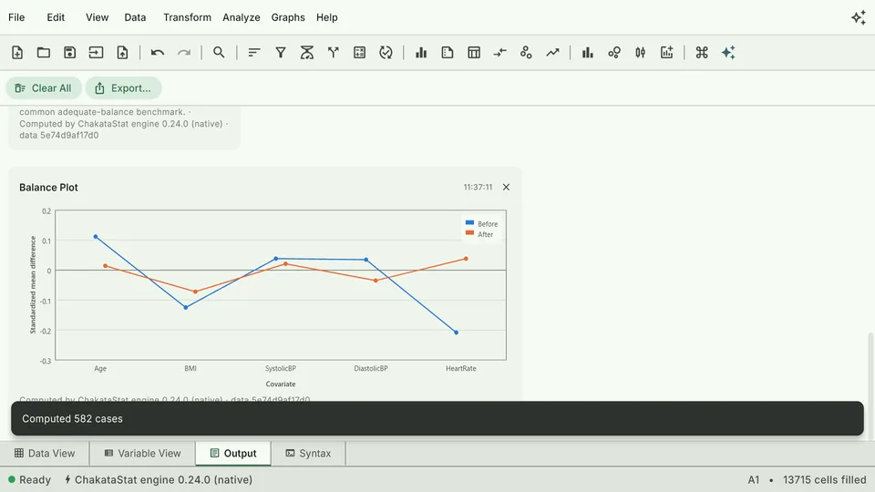 A propensity balance plot comparing standardized mean differences before and after matching