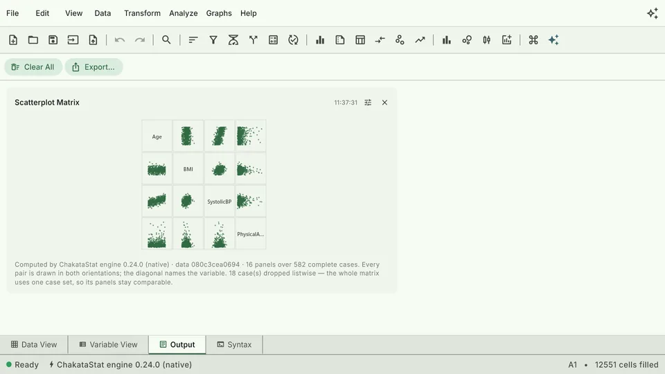 A scatterplot matrix with one panel for every pair of numeric variables